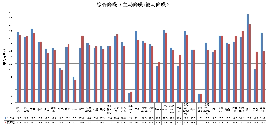 能、科大讯飞、酷狗、山水4款样品声压级超标AG电玩国际中消协测评36款无线耳机 潮智(图3)